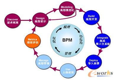 BPM 助力 ERP 深化应用-拓步ERP|ERP系统|ERP软件|免费ERP系统软件|免费进销存软件|生产管理软件|文档管理软件|仓库管理软件|免费下载-深圳拓步软件公司