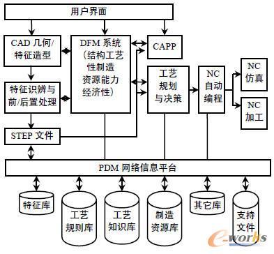 现代制造业 cax/pdm/erp 系统集成研究-拓步erp|erp系统|erp软件|免费